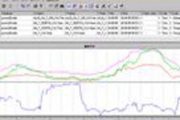 TrendAnalyzer Standard Edition预览：